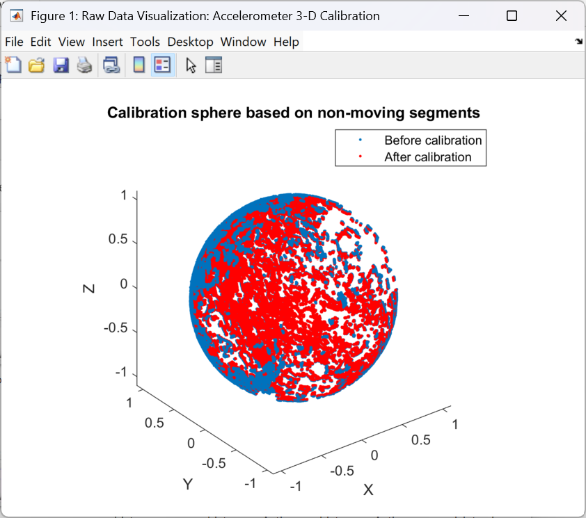 re-calibration of accelerometer signals