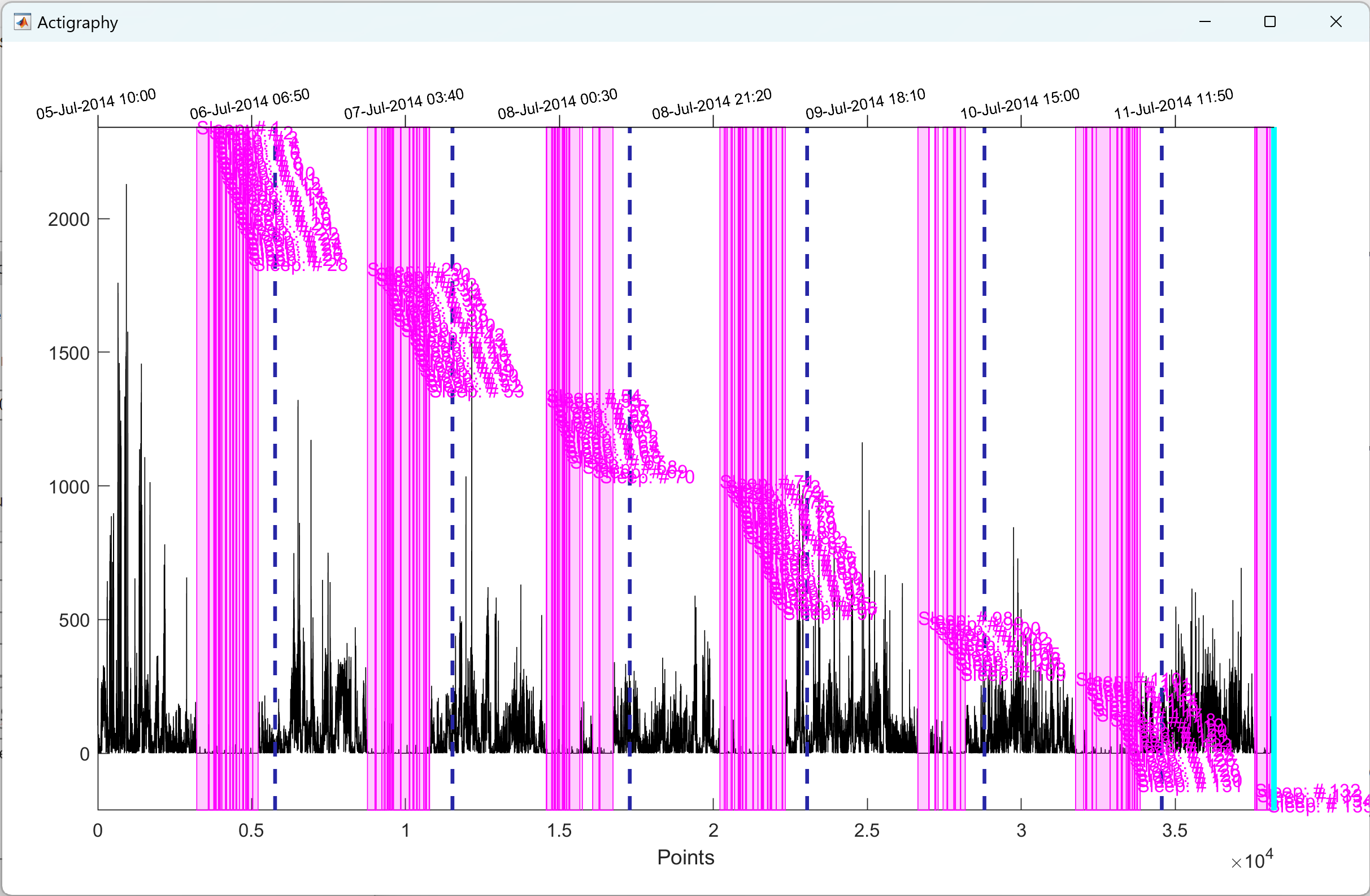 actigraphy window superimposed with sleep episodes